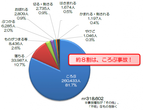 東京消防庁